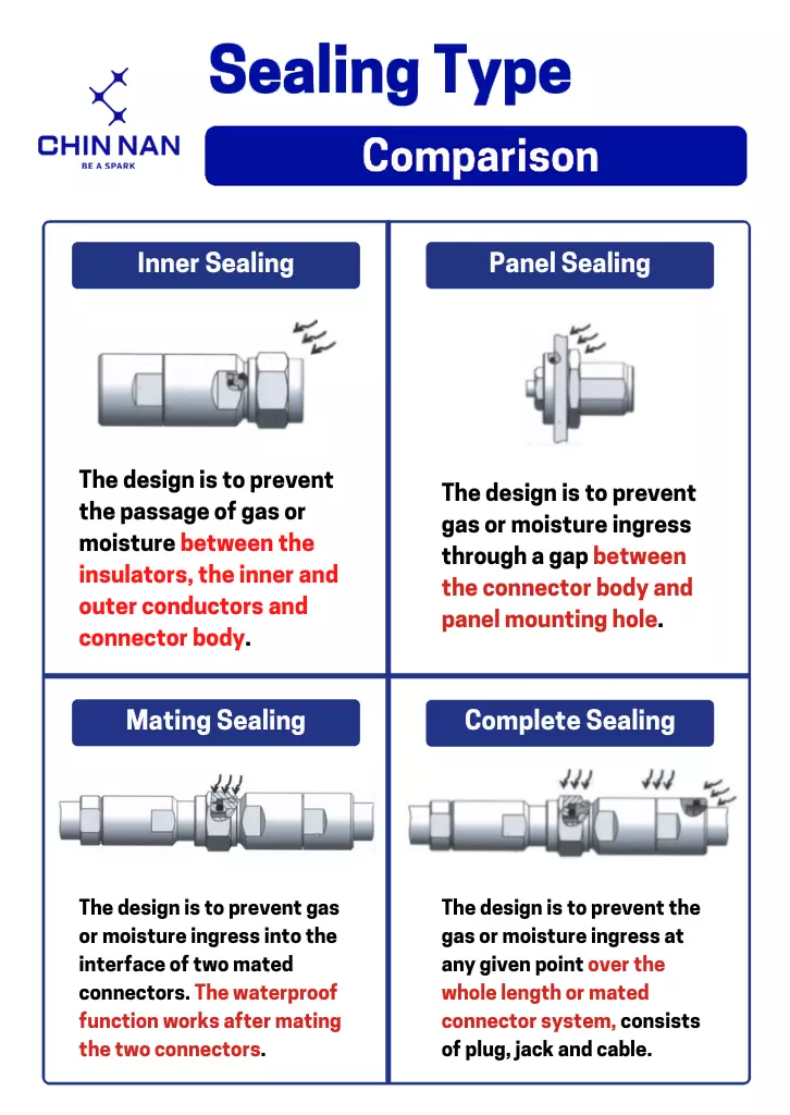 sealing type comparison