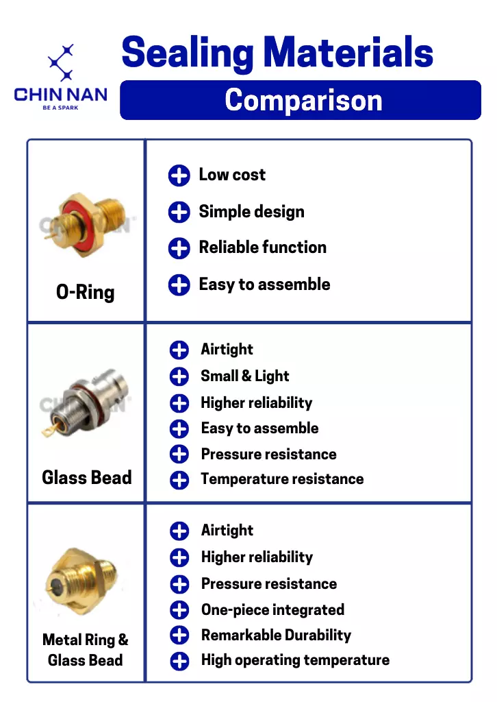 Comparison: Sealing Materials