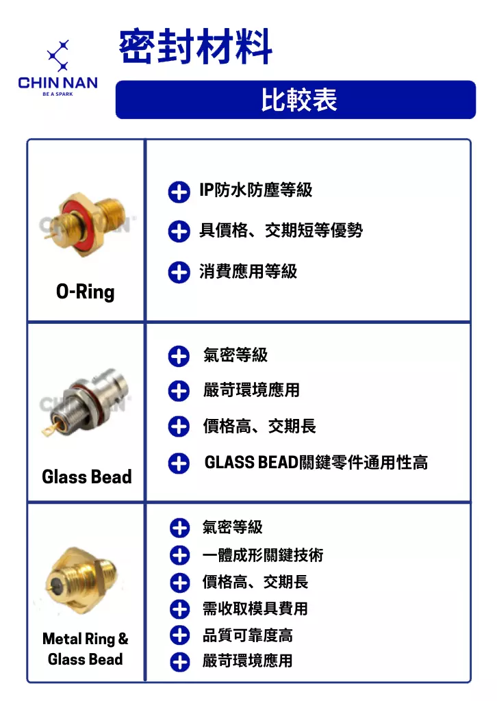 密封材料比較表
